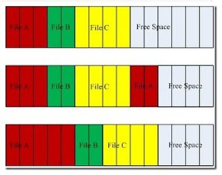 fragmentasi dan defragmentasi hardisk