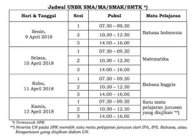 jadwal unbk sma