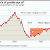 MEXICO´S BIG GAMBLE PAYS OFF / THE FINANCIAL TIMES