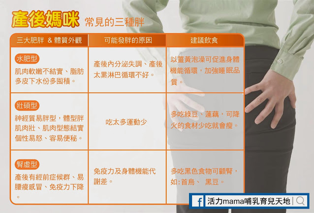 產後肥胖原因大解析