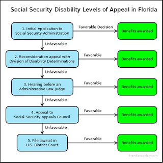  Do You Get Social Security Tax Back