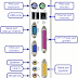 Different Types of computer connectors 