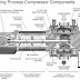 Components Of Reciprocating Compressor