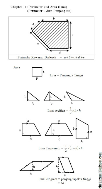 Nota Matematik Tingkatan 1  Bab 11 : Perimeter dan Luas 