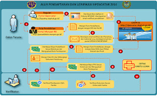 Cara Pendaftaran Online PIP (Politeknik Ilmu Pelayaran) Yang Telah Di Buka