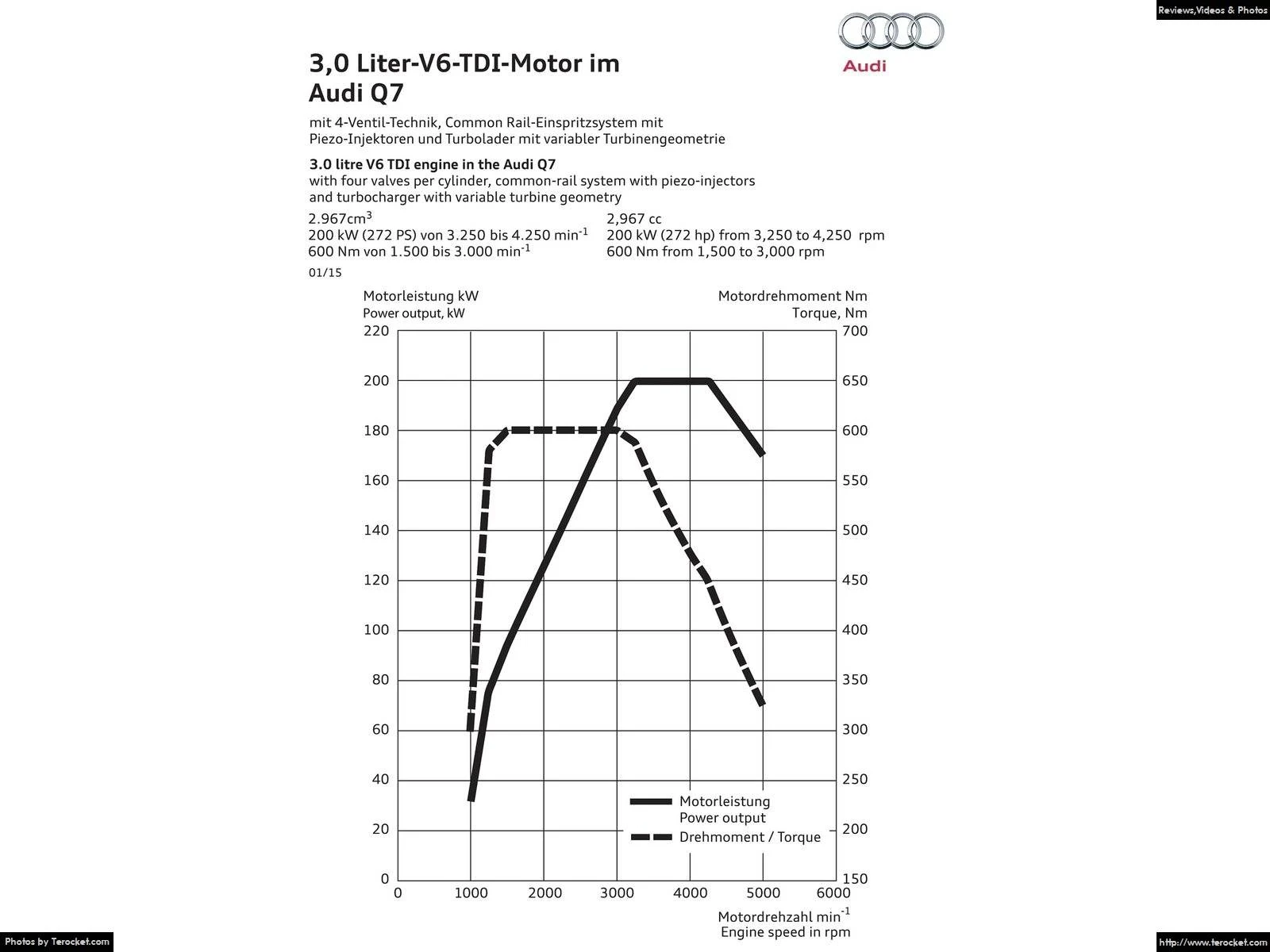 Hình ảnh xe ô tô Audi Q7 2016 & nội ngoại thất