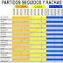 J27 Rachas de los equipos de segunda