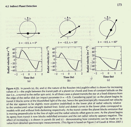 Finally this Resident Astronomer understands transit spectra (Source: Caleb Scharf, "Extra solar planets..."