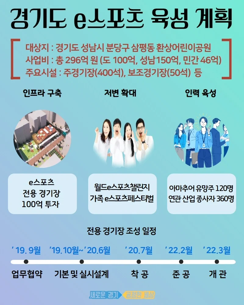 경기도, ‘경기 e스포츠 전용 경기장’ 조성지로 성남시 선정