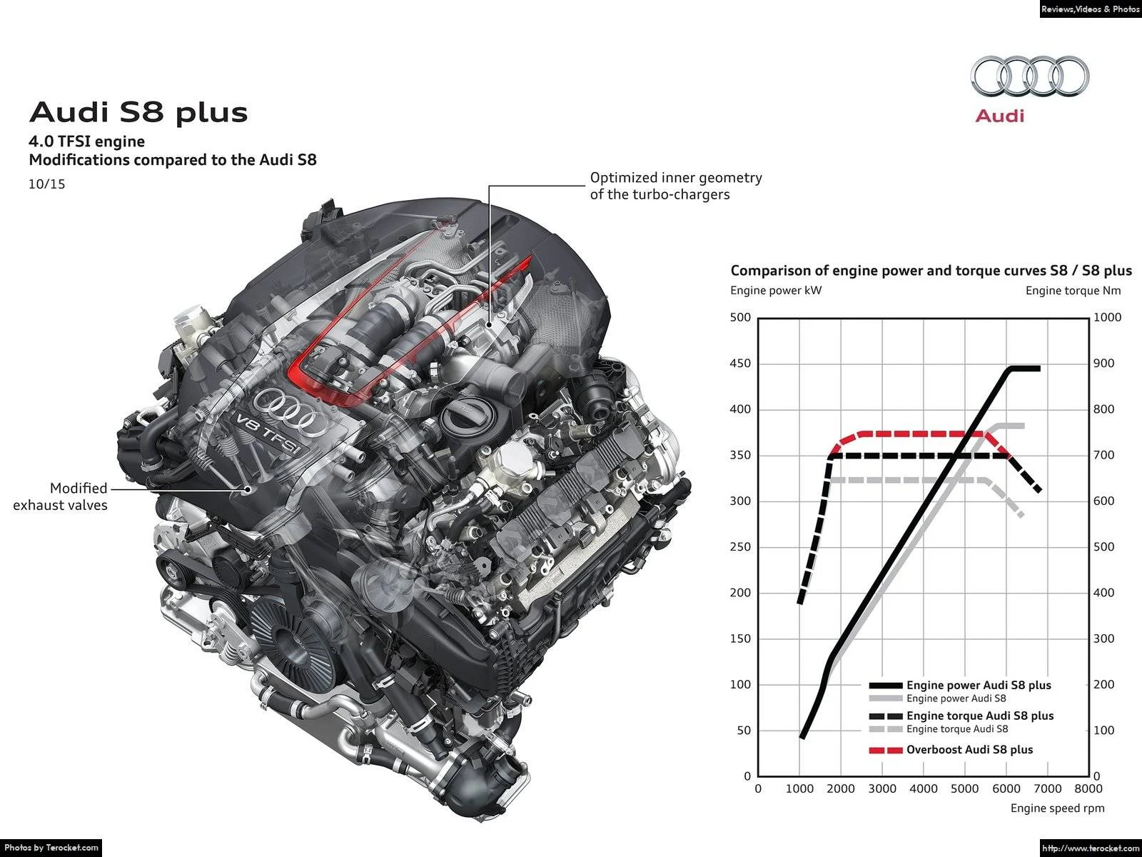 Hình ảnh xe ô tô Audi S8 plus 2016 & nội ngoại thất