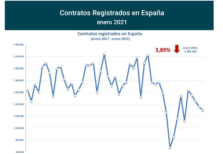 Contratos_registrados_Esp ene21-1 Francisco Javier Méndez Lirón