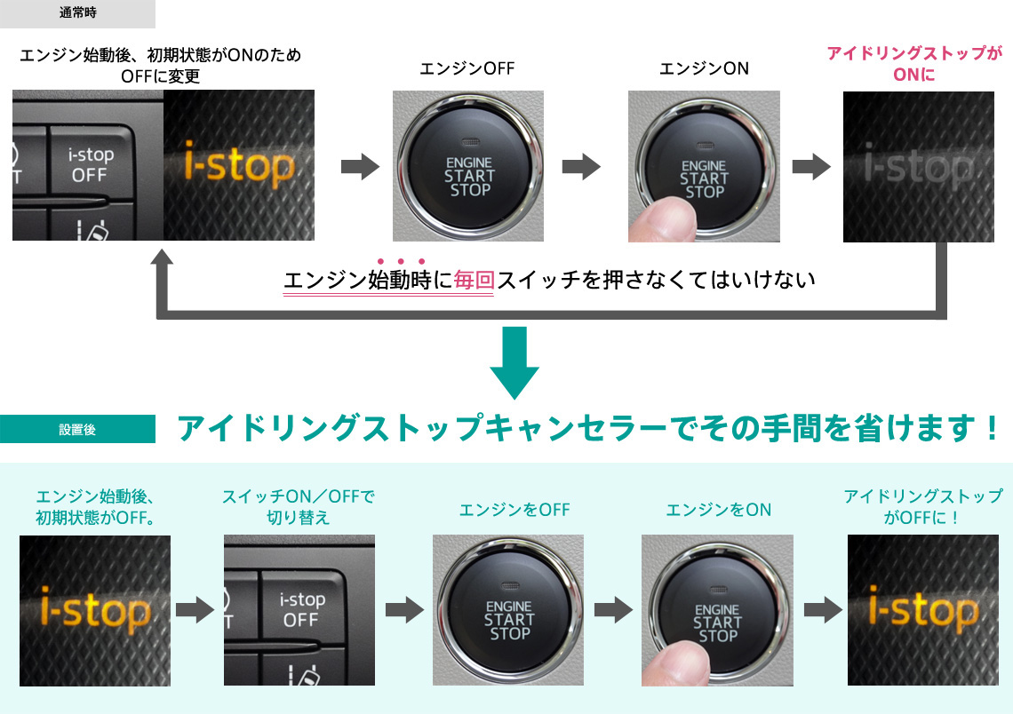 カーavプレス クルマ 音楽 旅 カーナビ カーオーディオの情報満載 マツダ車用アイドリングストップキャンセラー ワントップから登場