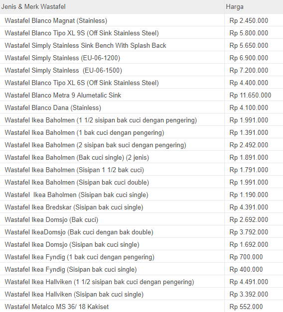 Harga Wastafel Tempat Cuci Tangan Minimalis Unik Terbaru 