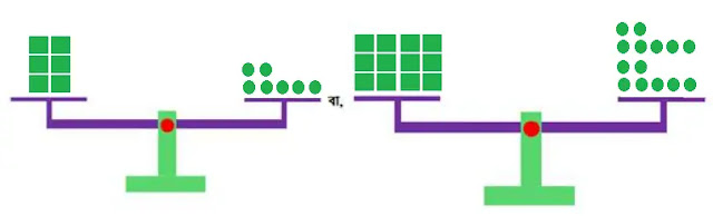 3x/2 = 7/4 = থেকে 12x = 14