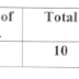 Recruitment of variours post in  HAR YANA  PUBLIC  SERVICE  COMMI SSION