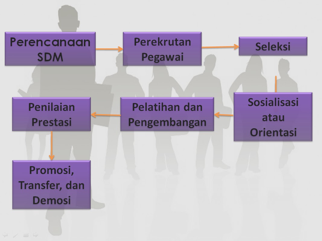 Contoh Deskripsi Jabatan Dalam Perusahaan - Shoe Susu