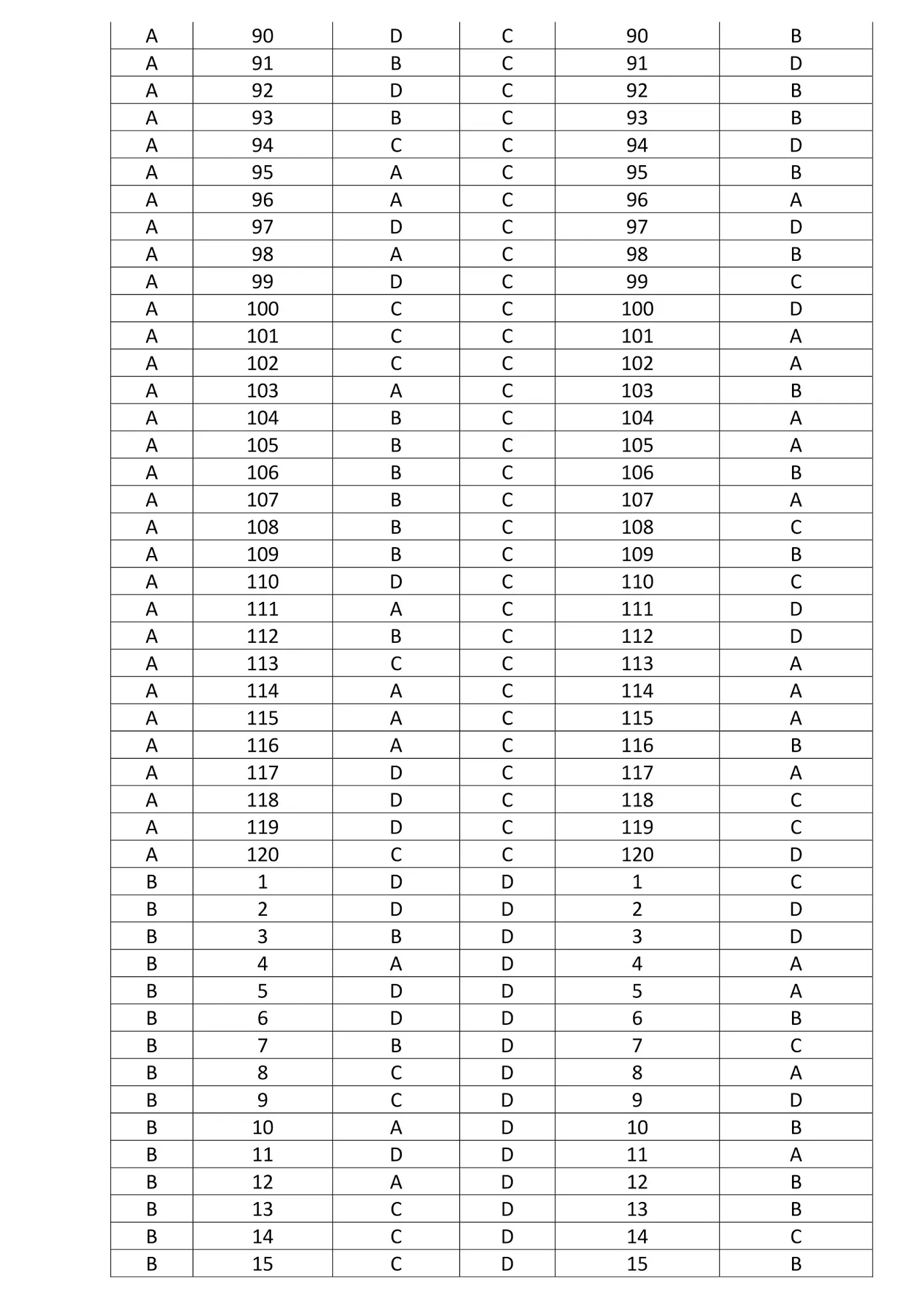 Answer key for account assistant Panchayat