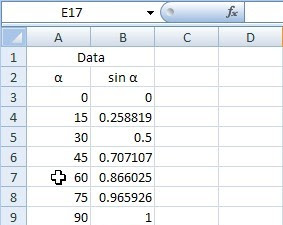 Cara membuat grafik sinus di excel 2007