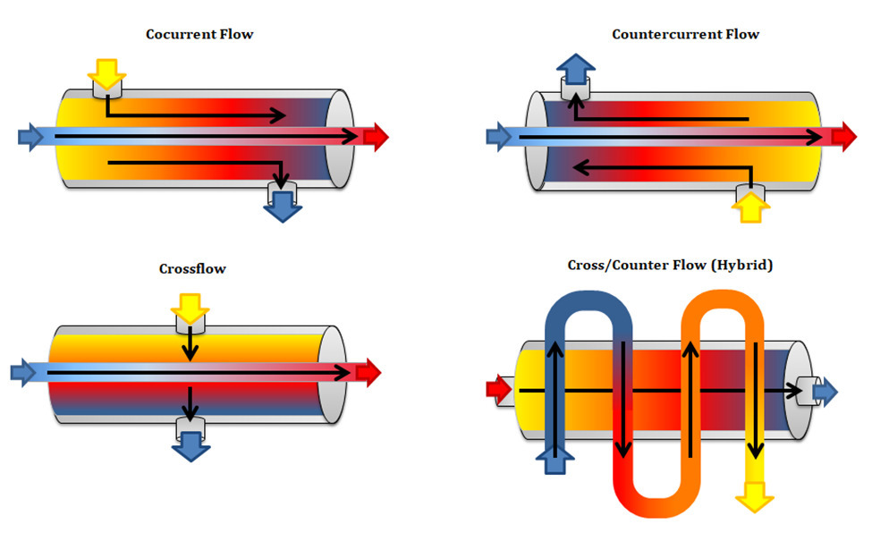 Shell And Tube Heat Exchanger Schematic