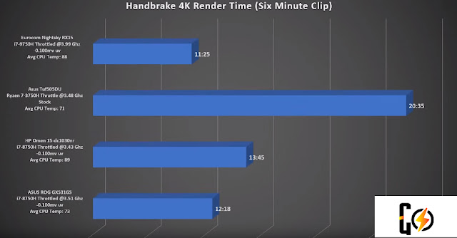 handbrake-4k-render-time