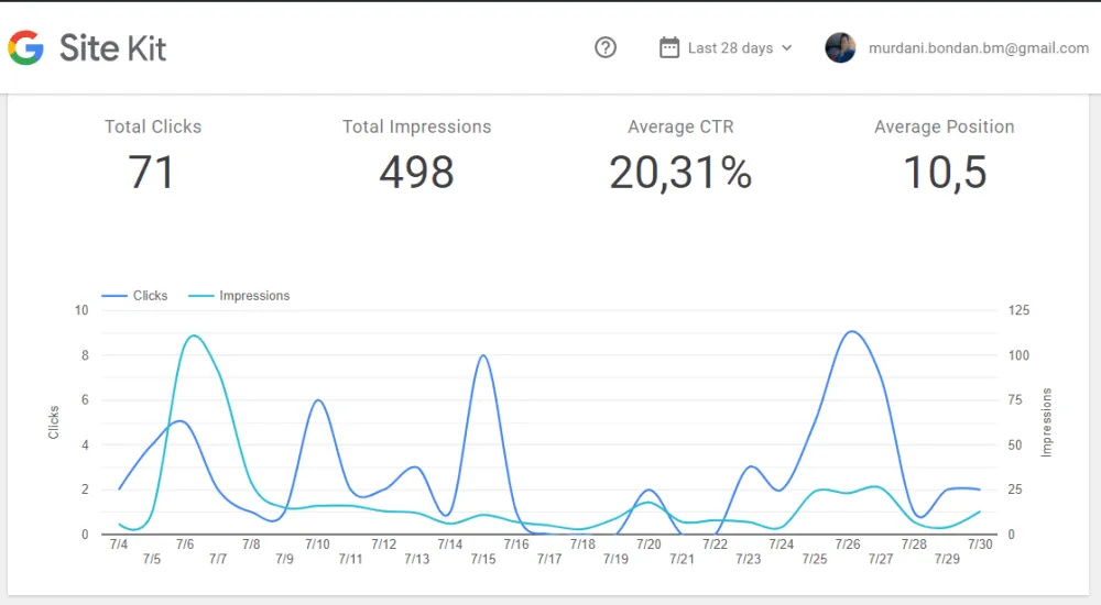 Google-Console
