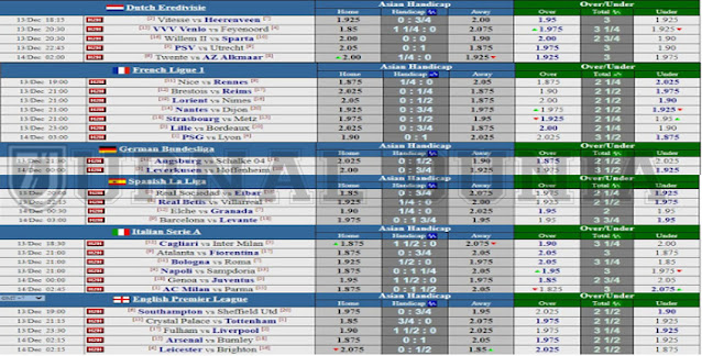 Jadwal Pertandingan Sepakbola Hari Ini, Minggu Tgl 13 - 14 Desember 2020