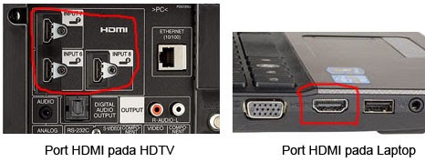Port HDMI pada laptop dan HDMI