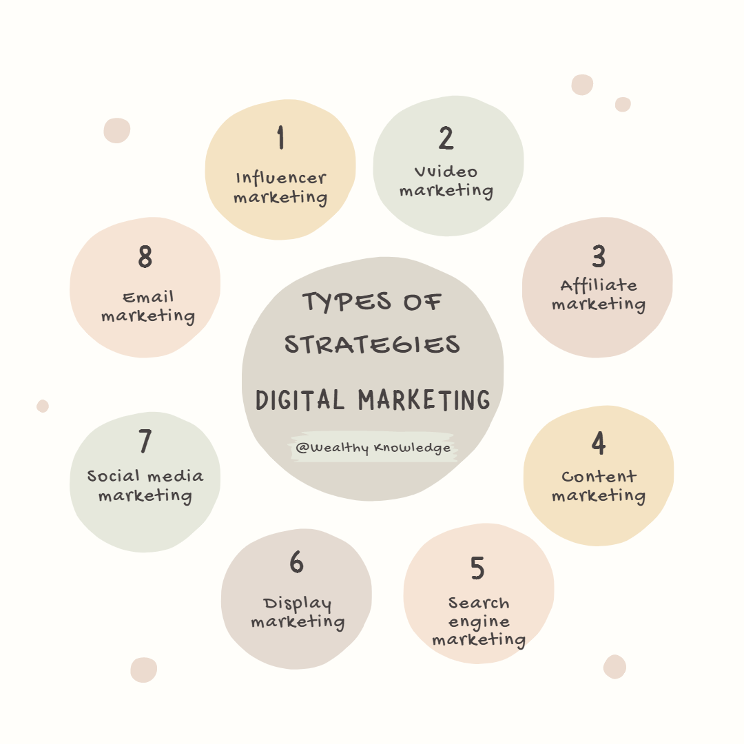 The Ultimate Digital Marketing Checklist: The Different Types of Strategies You Need to Know