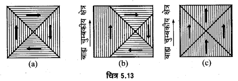 Solutions Class 12 भौतिकी विज्ञान-I Chapter-5  (चुम्बकत्व एवं द्रव्य)