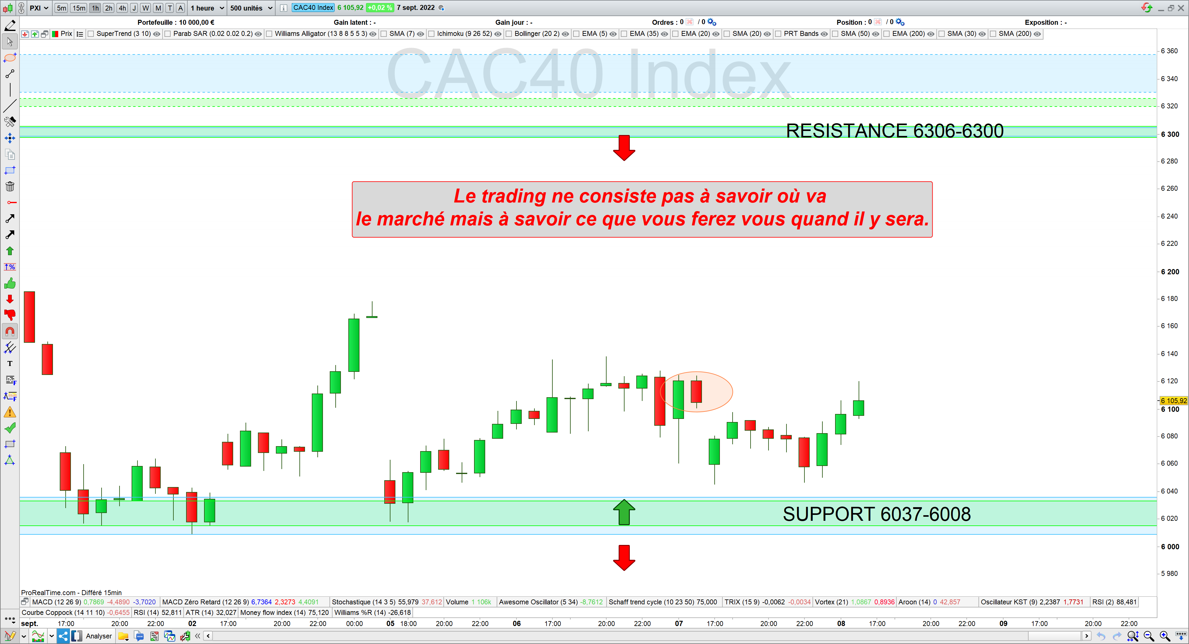 Trading cac40 07/09/22 bilan