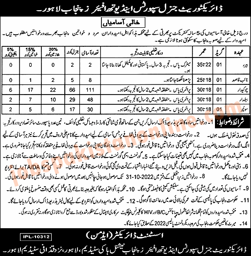 Government Jobs in Lahore 2022-23 Metric Base