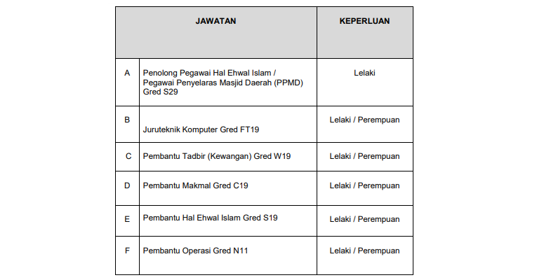 Jawatan Kosong di Jabatan Agama Islam Selangor JAIS ...