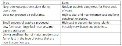 Pros  Cons Water Aerobics on Pros And Cons Of Nuclear Energy