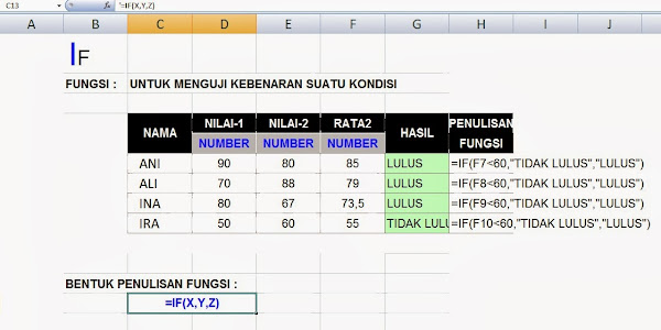 Cara Menguji Kebenaran Suatu Kondisi 