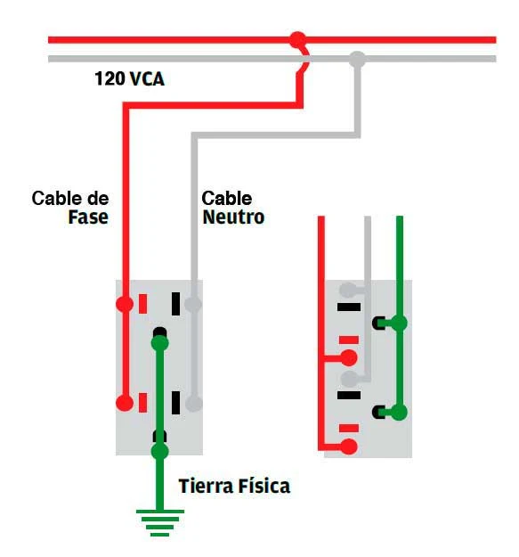 Cableado de contacto eléctrico - Instalaciones eléctricas residenciales