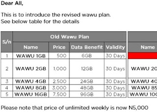New Ntel WAWU Data Plans 