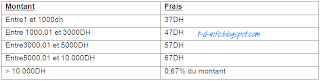 Examen de Fin de Formation 2013 TDI - Pratique - Variante 7