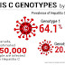 Hepatitis C