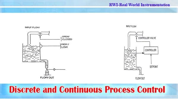 Discrete and Continuous Process Control