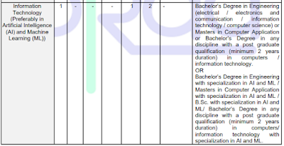 40 Electrical,Electronics and communication,Information technology,Computer science Engineering and other Job Vacancies PFRDA