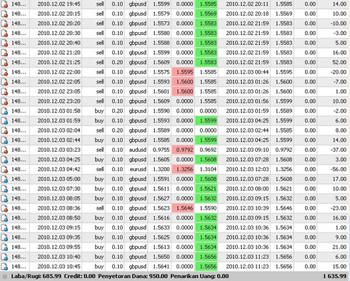 hasil-trading-1-3-Dec-10