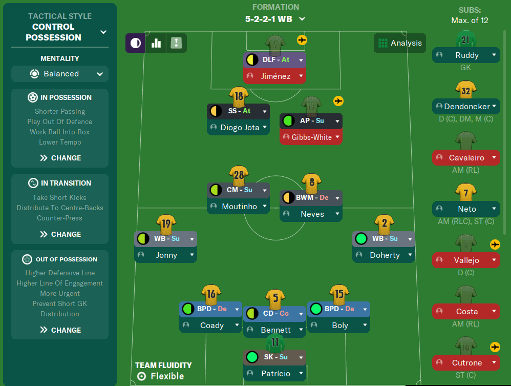 FM20 Wolves Squad, Formation and Tactical Style