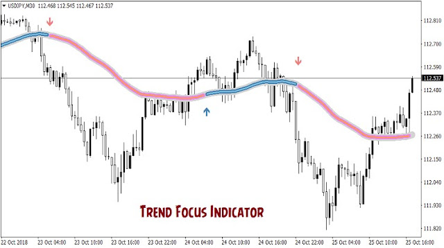Trend focus indicator MT4