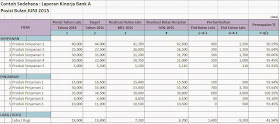 contoh laporan kinerja bank - Halaman Hasil