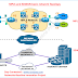 MPLS vs SD-WAN: Which suits your organisation ?