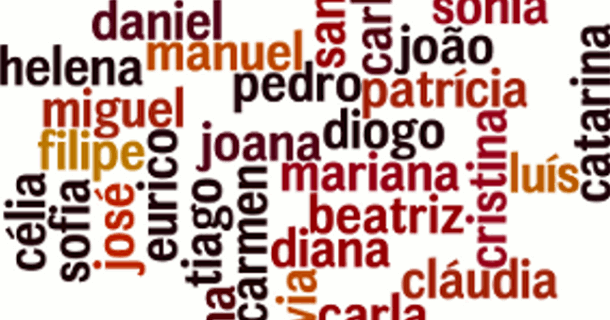 Planos de Aula - TRABALHAR COM NOMES PRÓPRIOS
