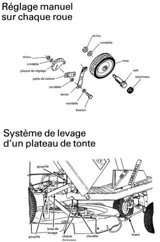 réglage plateau de coupe tracteur tondeuse husqvarna