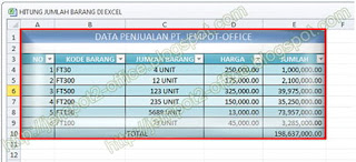 Screenshot data pada MS PowerPoint 2010