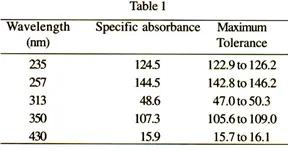 Control of Absorbance