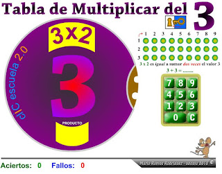 http://www3.gobiernodecanarias.org/medusa/eltanquematematico/tablasnuevas/tablasnuevas_p.html